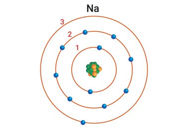 Sodyum (Na), periyodik tablonun alkali metal grubunun (Grup 1 (a) kimyasal elementi..