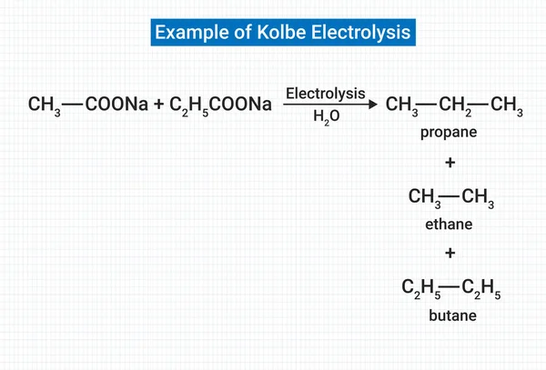 Chemical Example Kolbe Electrolysis — Stock Vector