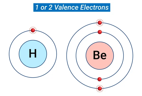 Chemical Reactivity Valence Electrons — Stock Vector