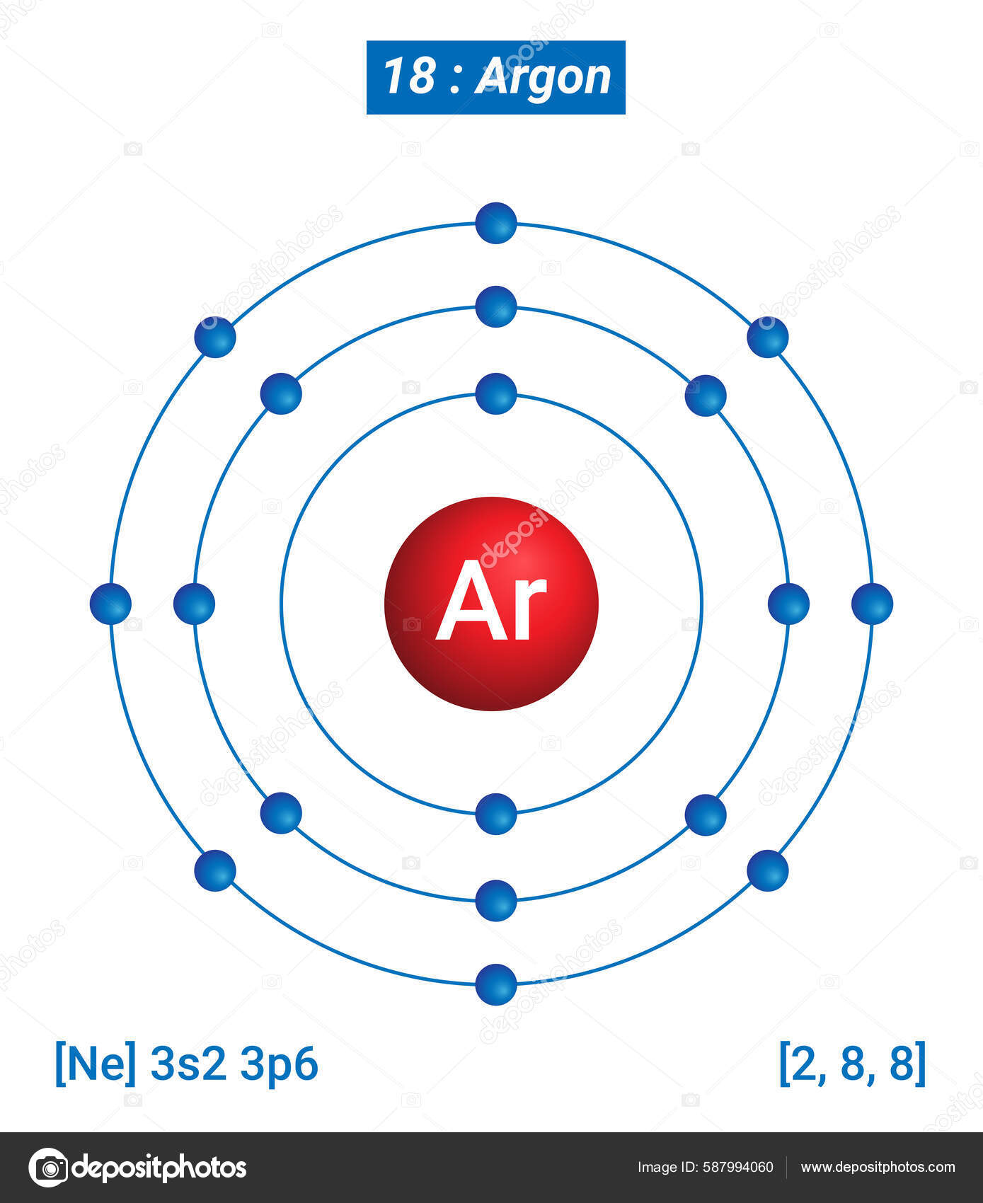 Argon Atom Diagram