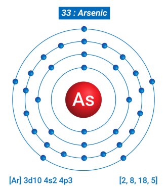 Arsenik Element Bilgileri - Gerçekler, Özellikler, Eğilimler, Kullanımlar ve Karşılaştırma Elementlerin Periyodik Tablosu, Arsenik Kabuk Yapısı - Enerji seviyesi başına elektronlar