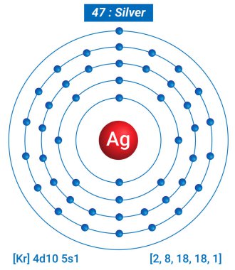 Tarım Gümüş Element Bilgileri - Gerçekler, Özellikler, Eğilimler, Kullanımlar ve Karşılaştırma Elementlerin Periyodik Tablosu, Gümüş Kabuk Yapısı - Enerji seviyesi başına Elektron
