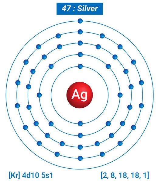Tarım Gümüş Element Bilgileri - Gerçekler, Özellikler, Eğilimler, Kullanımlar ve Karşılaştırma Elementlerin Periyodik Tablosu, Gümüş Kabuk Yapısı - Enerji seviyesi başına Elektron
