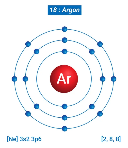 Ar Argon Element Bilgileri - Gerçekler, Özellikler, Eğilimler, Kullanımlar ve Karşılaştırma Elementlerin Periyodik Tablosu, Argon Kabuk Yapısı - Enerji seviyesi başına elektronlar