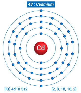 Cd Cadmium Element Bilgisi - Gerçekler, Özellikler, Eğilimler, Kullanımlar ve Karşılaştırma Elementlerin Periyodik Tablosu, Cadmium Kabuk Yapısı - Enerji seviyesi başına elektronlar