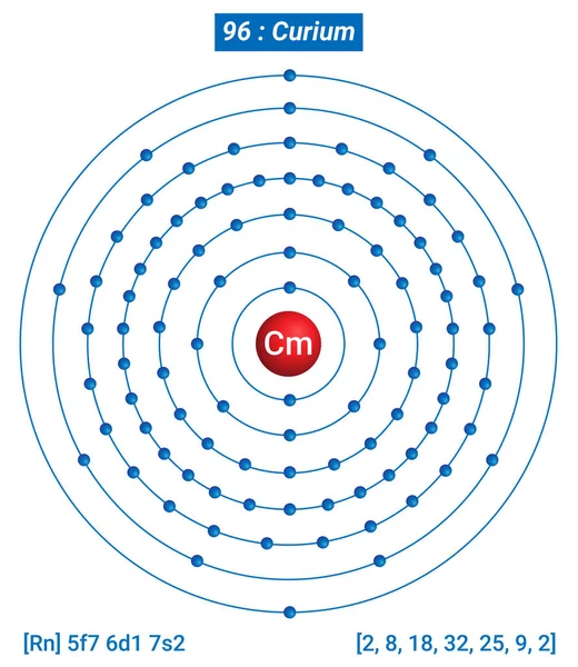 Curium Element Information Facts Properties Trends Uses Comparison Περιοδικός Πίνακας — Διανυσματικό Αρχείο