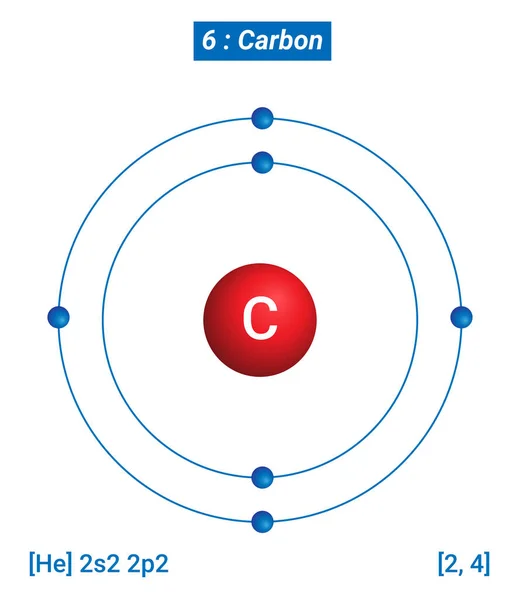 C Karbon Element Bilgileri - Gerçekler, Özellikler, Eğilimler, Kullanımlar ve Karşılaştırma Elementlerin Periyodik Tablosu, Karbon Kabuk Yapısı - Enerji seviyesi başına elektronlar