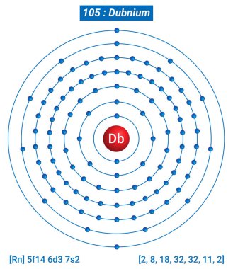 Db Dubnium Element Bilgileri - Gerçekler, Özellikler, Eğilimler, Kullanımlar ve Karşılaştırma Elementlerin Periyodik Tablosu, Dubnium Kabuk Yapısı - Enerji seviyesi başına Elektron