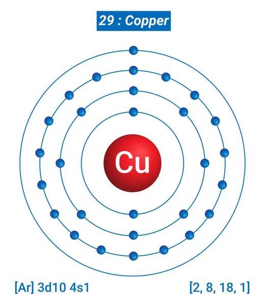 Cu Bakır Element Bilgileri - Gerçekler, Özellikler, Eğilimler, Kullanımlar ve Karşılaştırma Elementlerin Periyodik Tablosu, Bakır Kabuk Yapısı - Enerji seviyesi başına Elektronlar
