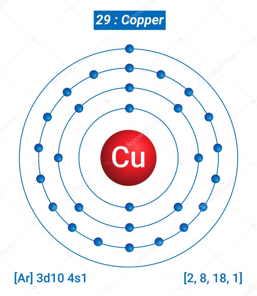 Cu Copper Element Information - Facts, Properties, Trends, Uses and comparison Periodic Table of the Elements, Shell Structure of Copper - Electrons per energy level