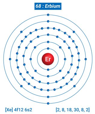 Erbium Element Bilgileri - Gerçekler, Özellikler, Eğilimler, Kullanımlar ve Karşılaştırma Elementlerin Periyodik Tablosu, Erbiyum Kabuk Yapısı - Enerji seviyesi başına elektronlar