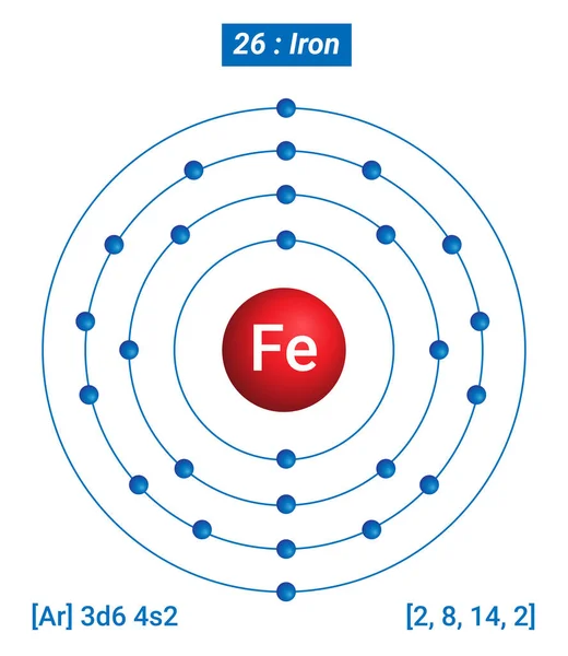 Fe Demir Element Bilgileri - Gerçekler, Özellikler, Eğilimler, Kullanımlar ve Karşılaştırma Elementlerin Periyodik Tablosu, Demir Kabuk Yapısı - Enerji seviyesi başına elektronlar