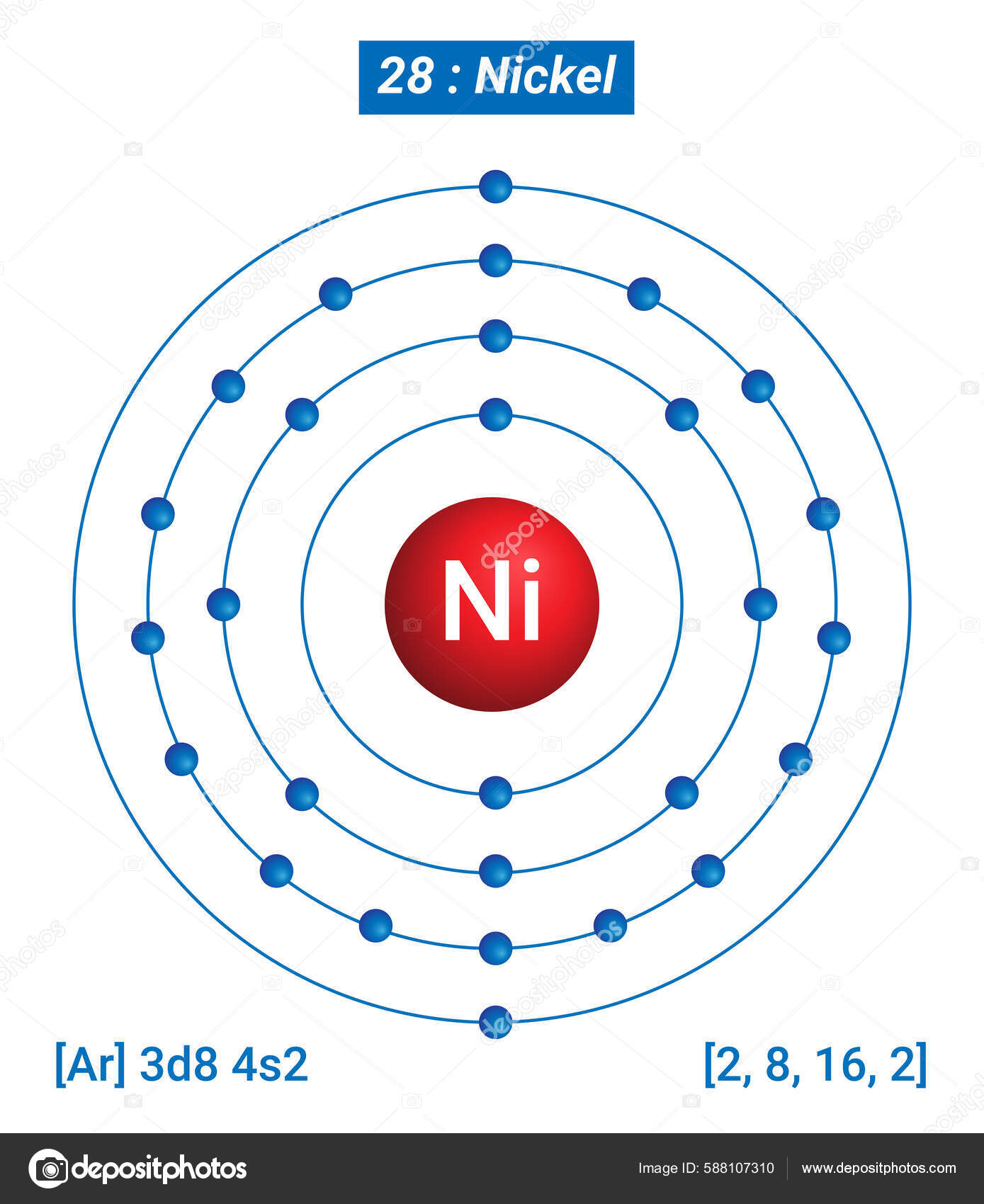 Periodic table element nickel Vector Images | DepositPhotos, image size:1389x1700