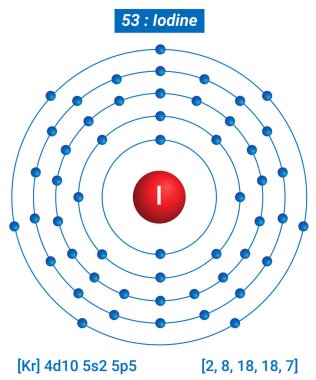 I iyot Element Bilgileri - Gerçekler, Özellikler, Eğilimler, Kullanımlar ve Karşılaştırma Elementlerin Periyodik Tablosu, İyot Kabuk Yapısı - Enerji seviyesi başına elektronlar