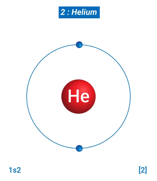 Helyum Element Bilgileri - Gerçekler, Özellikler, Eğilimler, Kullanımlar ve Karşılaştırma Elementlerin Periyodik Tablosu, Helyum Kabuk Yapısı - Enerji seviyesi başına elektronlar