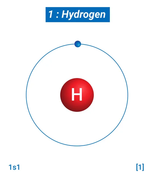 H Hidrojen Element Bilgileri - Gerçekler, Özellikler, Eğilimler, Kullanımlar ve Karşılaştırma Elementlerin Periyodik Tablosu, Hidrojen Kabuk Yapısı - Enerji seviyesi başına elektronlar