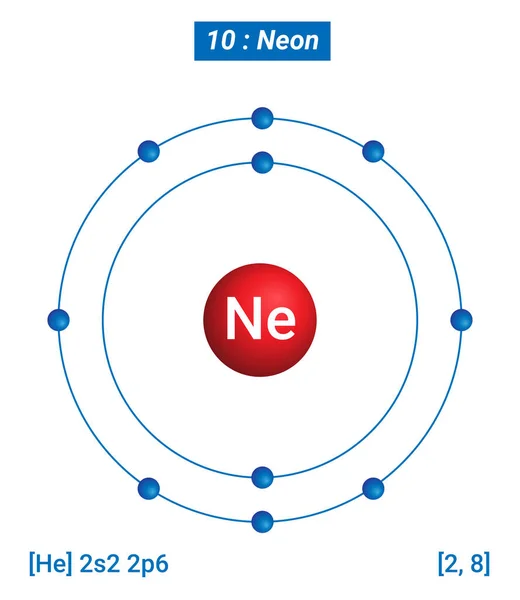 Ne Neon Element Bilgileri - Gerçekler, Özellikler, Eğilimler, Kullanımlar ve Karşılaştırma Elementlerin Periyodik Tablosu, Neon Kabuk Yapısı - Enerji seviyesi başına Elektronlar
