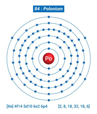 Po Polonyum Element Bilgisi - Gerçekler, Özellikler, Eğilimler, Kullanımlar ve Karşılaştırma Elementlerin Periyodik Tablosu, Polonyum Kabuk Yapısı - Enerji seviyesi başına elektronlar