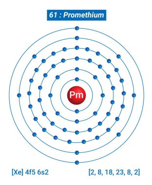 Pm Promethium Element Bilgileri - Gerçekler, Özellikler, Eğilimler, Kullanımlar ve Elementlerin Periyodik Tablosu, Promethium Kabuk Yapısı 