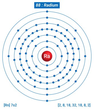 Ra Radyum Element Bilgileri - Gerçekler, Özellikler, Eğilimler, Kullanımlar ve Karşılaştırma Elementlerin Periyodik Tablosu, Radyum Kabuk Yapısı - Enerji seviyesi başına Elektron