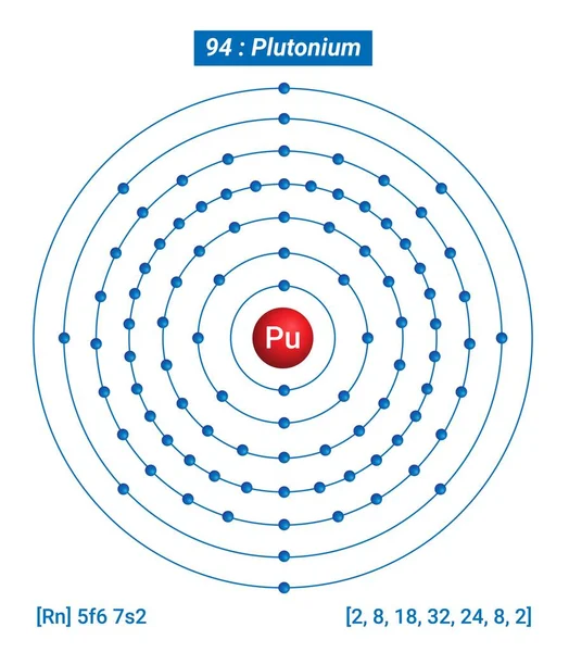 Plutonium Element Information Facts Properties Trends Uses Comparison Periodic Table — Stock vektor