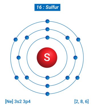 S Sülfür Eleman Bilgileri - Gerçekler, Özellikler, Eğilimler, Kullanımlar ve Karşılaştırma Elementlerin Periyodik Tablosu, Sülfür Kabuk Yapısı - Enerji seviyesi başına elektronlar