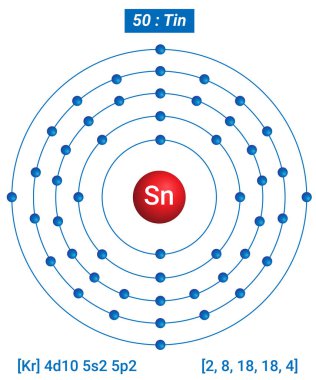 Sn Tin Element Bilgileri - Gerçekler, Özellikler, Eğilimler, Kullanımlar ve Karşılaştırma Elementlerin Periyodik Tablosu, Teneke Kabuk Yapısı - Enerji seviyesi başına Elektronlar