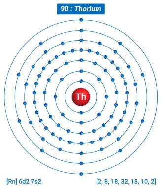Th Toryum Element Bilgileri - Gerçekler, Özellikler, Eğilimler, Kullanımlar ve Karşılaştırma Elementlerin Periyodik Tablosu, Toryum Kabuk Yapısı - Enerji seviyesi başına elektronlar