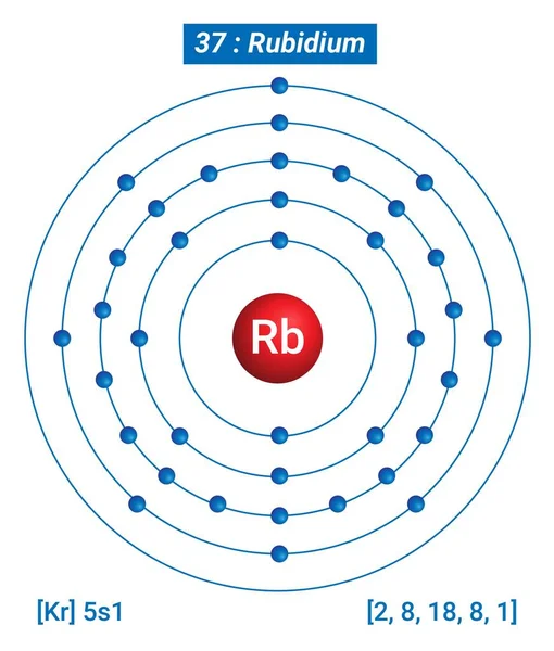 Rb Rubidium Element Bilgisi - Gerçekler, Özellikler, Eğilimler, Kullanımlar ve Karşılaştırma Elementlerin Periyodik Tablosu, Rubidyum Kabuk Yapısı - Enerji seviyesi başına elektronlar