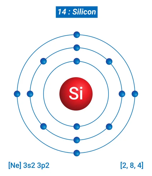 Si Silikon Element Bilgisi - Gerçekler, Özellikler, Eğilimler, Kullanımlar ve Karşılaştırma Elementlerin Periyodik Tablosu, Silikon Kabuk Yapısı - Enerji seviyesi başına elektronlar