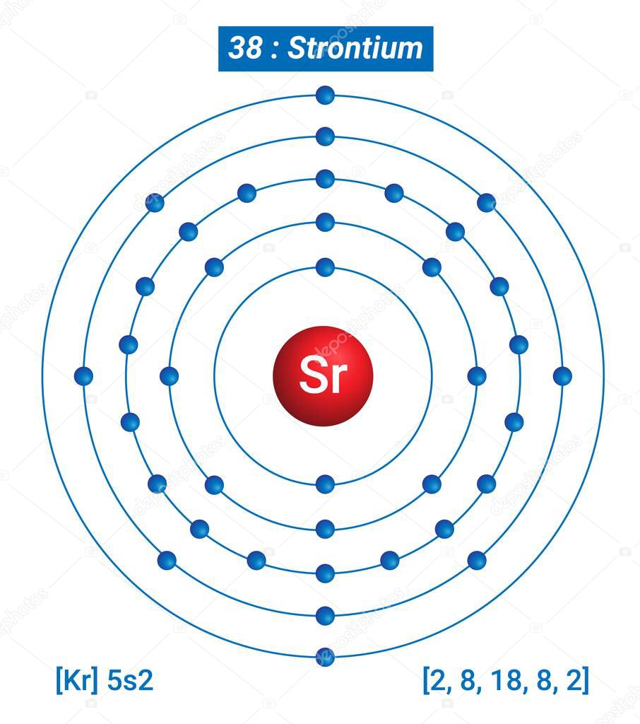 Sr Strontium Element Information - Facts, Properties, Trends, Uses and comparison Periodic Table of the Elements, Shell Structure of Strontium