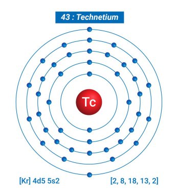 Tc Teknik Element Bilgileri - Gerçekler, Özellikler, Eğilimler, Kullanımlar ve Elementlerin Periyodik Tablosu, Teknik Kabuk Yapısı 