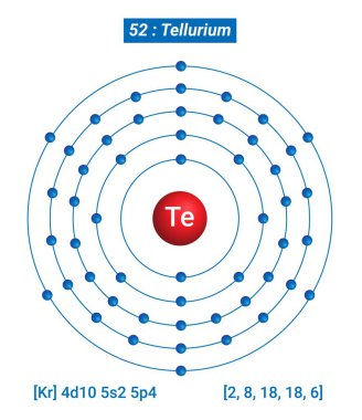 Te Tellurium Element Bilgileri - Gerçekler, Özellikler, Eğilimler, Kullanımlar ve Elementlerin Periyodik Tablosu, Tellüyum Kabuk Yapısı 
