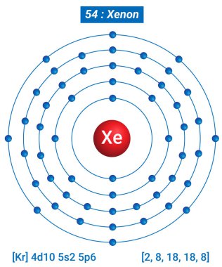 Xe Xenon Element Bilgileri - Gerçekler, Özellikler, Eğilimler, Kullanımlar ve Karşılaştırma Elementlerin Periyodik Tablosu, Xenon Kabuk Yapısı - Enerji seviyesi başına elektronlar