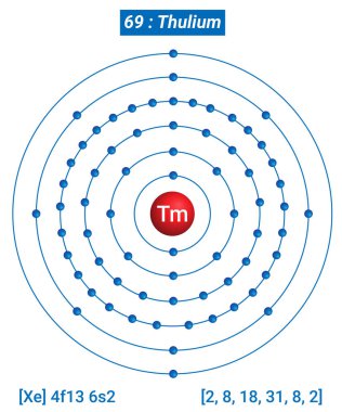 Tm Thulium Element Bilgileri - Gerçekler, Özellikler, Eğilimler, Kullanımlar ve Karşılaştırma Elementlerin Periyodik Tablosu, Thulium Kabuk Yapısı - Enerji seviyesi başına Elektronlar