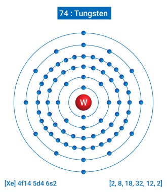 W Tungsten Eleman Bilgileri - Elementlerin Gerçekler, Özellikler, Eğilimler, Kullanımlar ve Karşılaştırma Periyodik Tablosu