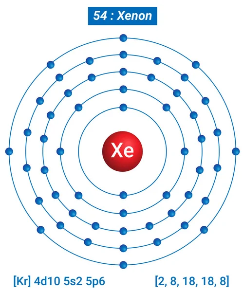 Xe Xenon Element Bilgileri - Gerçekler, Özellikler, Eğilimler, Kullanımlar ve Karşılaştırma Elementlerin Periyodik Tablosu, Xenon Kabuk Yapısı - Enerji seviyesi başına elektronlar