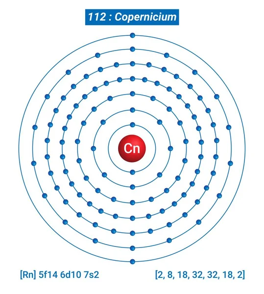 Cn Copernicium Element Information - Facts, Properties, Trends, Uses and comparison Periodic Table of the Elements, Shell Structure of Copernicium