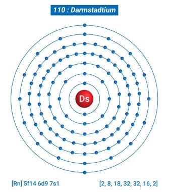 Ds Darmstadtium Element Bilgileri - Gerçekler, Özellikler, Eğilimler, Kullanımlar ve Karşılaştırma Elementlerin Periyodik Tablosu, Darmstadtium Kabuk Yapısı