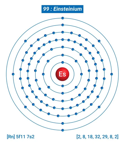 Einsteinium Element Information Hechos Propiedades Tendencias Usos Comparación Tabla Periódica — Archivo Imágenes Vectoriales