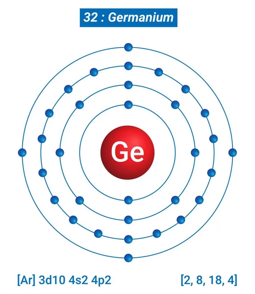 Germanium Element Information Hechos Propiedades Tendencias Usos Comparación Tabla Periódica — Archivo Imágenes Vectoriales