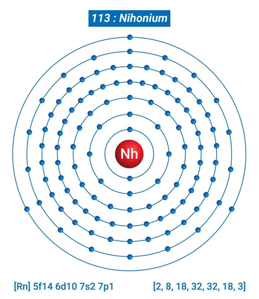 Nh Nihonium Element Information - Facts, Properties, Trends, Uses and ...