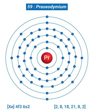 Praseodymium Element Bilgileri - Gerçekler, Özellikler, Eğilimler, Kullanım ve Karşılaştırma Elementlerin Periyodik Tablosu, Praseodiyum Kabuk Yapısı - Enerji seviyesi başına elektronlar