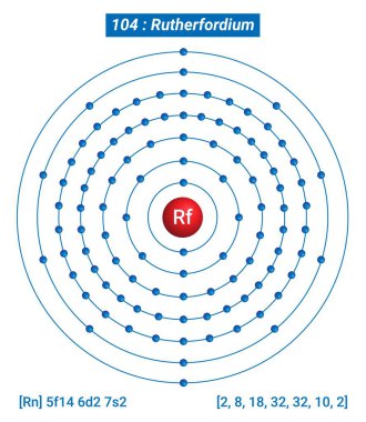 Rf Rutherfordium Element Bilgileri - Gerçekler, Özellikler, Eğilimler, Kullanımlar ve Elementlerin Periyodik Tablosu, Rutherfordium Kabuk Yapısı