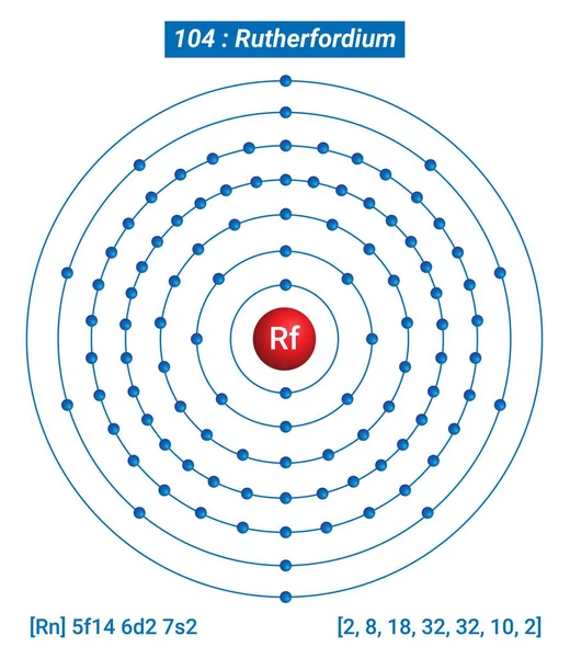 Elemento Rutherfordium Información Hechos Propiedades Tendencias Usos Comparación Tabla Periódica — Archivo Imágenes Vectoriales
