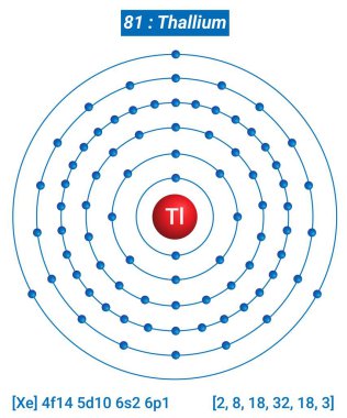 TI Thallium Element Bilgileri - Gerçekler, Özellikler, Eğilimler, Kullanımlar ve Karşılaştırma Elementlerin Periyodik Tablosu, Talyum Kabuk Yapısı