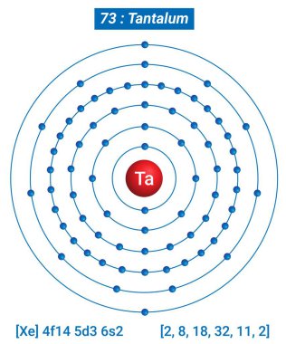 Ta Tantalum Element Bilgileri - Gerçekler, Özellikler, Eğilimler, Kullanımlar ve Karşılaştırma Elementlerin Periyodik Tablosu, Tantalum Kabuk Yapısı - Enerji seviyesi başına elektronlar