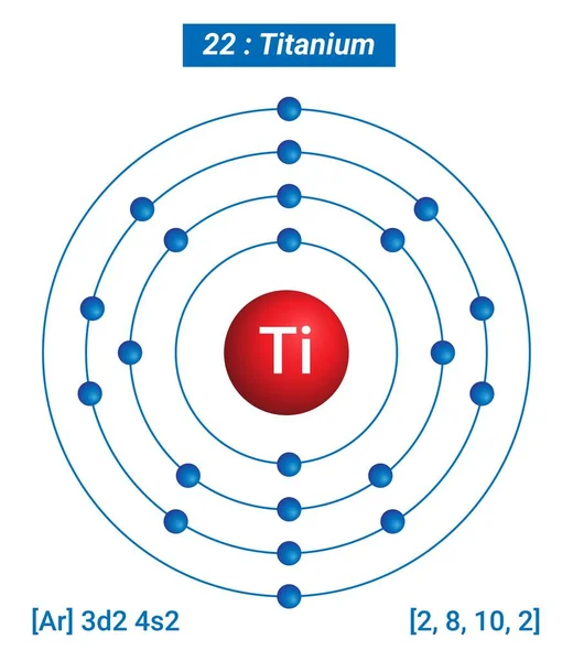 Titanium Element Information Hechos Propiedades Tendencias Usos Comparación Tabla Periódica — Archivo Imágenes Vectoriales