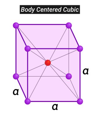Lityum Kristal Yapısı, Vücut Merkezli Kübik