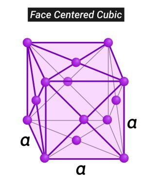 Helyumun kristal veya katı hal yapısı Yüz Merkezli Küptür